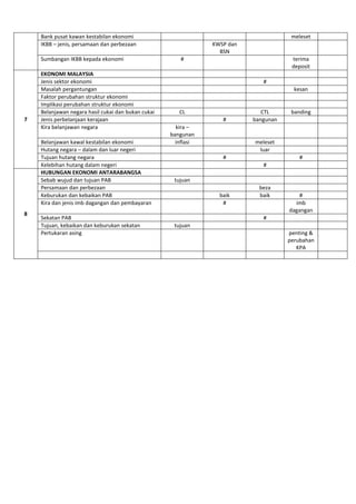 Analisis kekerapam soalan kertas 2