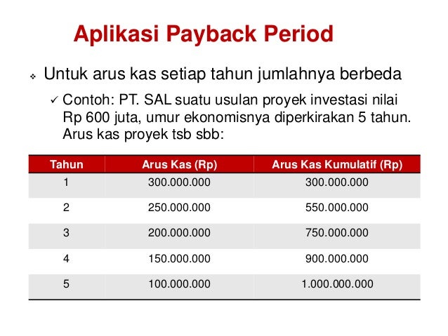 Analisis Kelayakan Investasi