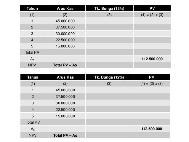 tabel bunga npv Analisis kelayakan investasi