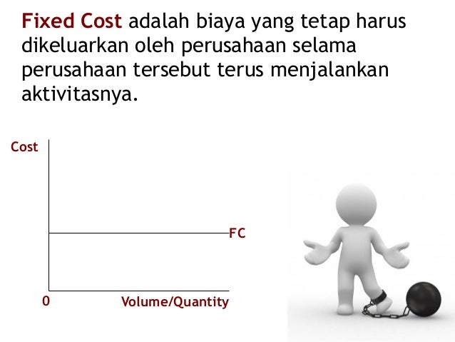 Analisis kelayakan usaha