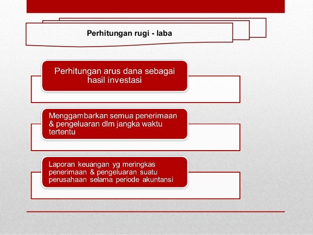 Analisis kelayakan usaha bidang peternakan
