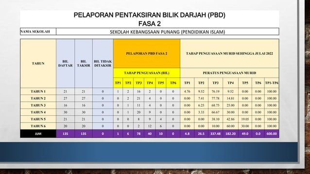 ANALISIS KEPUTUSAN PBD.pptx | Asia Travel | Travel Locations