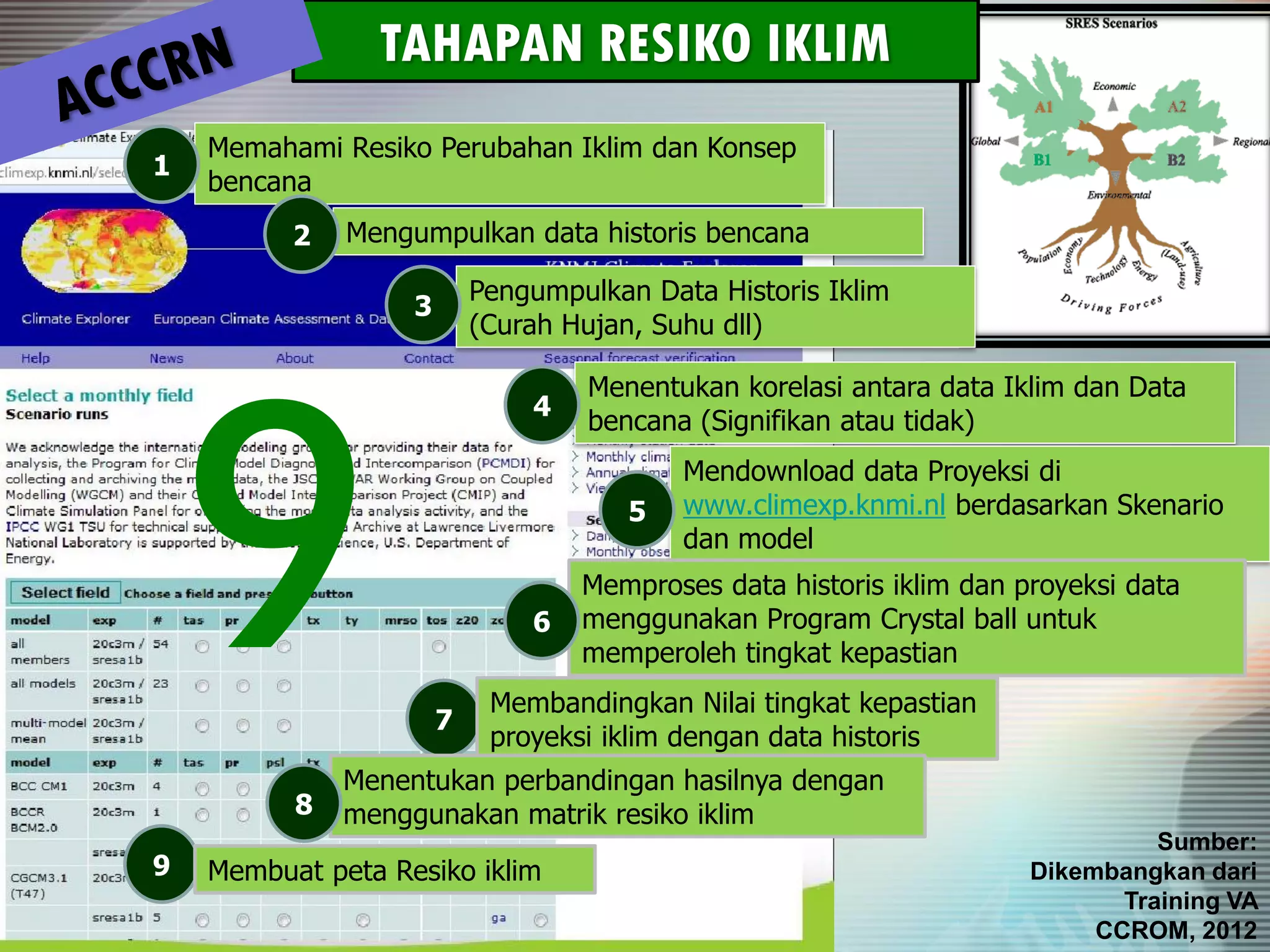 Analisis Kerentanan Terhadap Perubahan Iklim Kota Blitar | PDF