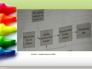 Gambar 1. langkah kerja dari FMEA
 