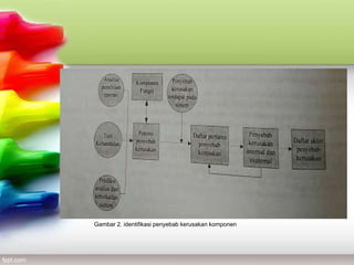 Gambar 2. identifikasi penyebab kerusakan komponen
 