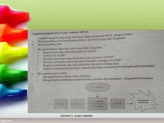 Gambar 3. urutan kejadian
 
