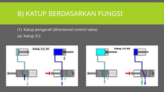Analisis Kesalahan dan Kerusakan Sistem Kontrol Pneumatik: Prinsip ...