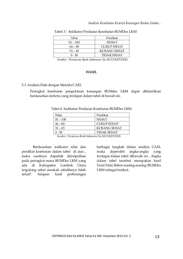 Analisis Kesehatan Kinerja Keuangan Badan Usaha Milik Desa