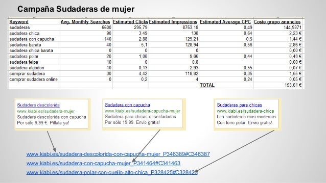 Campaña de Adwords para KIABI.ES