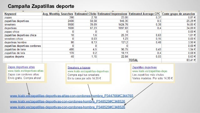 Campaña de Adwords para KIABI.ES