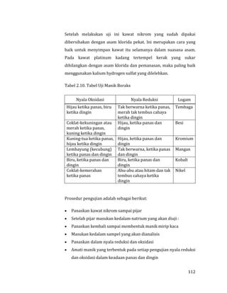 112
Setelah melakukan uji ini kawat nikrom yang sudah dipakai
dibersihakan dengan asam klorida pekat. Ini merupakan cara yang
baik untuk menyimpan kawat itu selamanya dalam suasana asam.
Pada kawat platinum kadang tertempel kerak yang sukar
dihilangkan dengan asam klorida dan pemanasan, maka paling baik
menggunakan kalium hydrogen sulfat yang dilelehkan.
Tabel 2.10. Tabel Uji Manik Boraks
Nyala Oksidasi Nyala Reduksi Logam
Hijau ketika panas, biru
ketika dingin
Tak berwarna ketika panas,
merah tak tembus cahaya
ketika dingin
Tembaga
Coklat-kekuningan atau
merah ketika panas,
kuning ketika dingin
Hijau, ketika panas dan
dingin
Besi
Kuning-tua ketika panas,
hijau ketika dingin
Hijau, ketika panas dan
dingin
Kromium
Lembayung (kecubung)
ketika panas dan dingin
Tak berwarna, ketika panas
dan dingin
Mangan
Biru, ketika panas dan
dingin
Biru, ketika panas dan
dingin
Kobalt
Coklat-kemerahan
ketika panas
Abu-abu atau hitam dan tak
tembus cahaya ketika
dingin
Nikel
Prosedur pengujian adalah sebagai berikut:
 Panaskan kawat nikrom sampai pijar
 Setelah pijar masukan kedalam natrium yang akan diuji :
 Panaskan kembali sampai membentuk manik mirip kaca
 Masukan kedalam sampel yang akan dianalisis
 Panaskan dalam nyala reduksi dan oksidasi
 Amati manik yang terbentuk pada setiap pengujian nyala reduksi
dan oksidasi dalam keadaan panas dan dingin
 