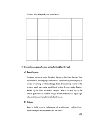 123
Gambar mikroskopis kristal bahan kimia
......................... ......................... ......................... ......................... .........................
......................... ......................... ......................... ......................... .........................
2) Pemeriksaan pendahuluan untuk kation (Tes Kering)
a) Pendahuluan
Senyawa logam tertentu diuapkan dalam nyala dalam Bunsen dan
memberikan warna yang karakteristik. Beberapa logam mempunyai
warna nyala yang spesifik sehingga dapat dilakukan uji warna nyala
sebagai salah satu cara identifikasi kation dengan reaksi kering.
Reaksi nyala dapat dilakukan dengan kawat nikrom. Uji nyala
adalah pemeriksaan contoh dengan membakarnya pada nyala api
oksidasi oksidasi/reduksi pembakar bunsen.
b) Tujuan
Peserta didik mampu melakukan uji pendahuluan meliputi bau,
bentuk sampel, warna jika terlarut dalam air
 