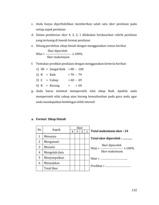 132
c. Anda hanya diperbolehkan memberikan salah satu skor penilaian pada
setiap aspek penilaian
d. Dalam pemberian skor 4, 3, 2, 1 dilakukan berdasarkan rubrik penilaian
yang tertuang di bawah format penilaian
e. Hitung perolehan sikap ilmiah dengan menggunakan rumus berikut
Skor diperoleh
Nilai =  x 100%
Skor maksimjum
f. Tentukan predikat penilaian dengan menggunakan kreteria berikut:
1) SB = Sangat Baik = 80 - 100
2) B = Baik = 70 - 79
3) C = Cukup = 60 - 69
4) K = Kurang = < 60
g. Anda harus minimal memperoleh nilai sikap Baik. Apabila anda
memperoieh nilai cukup atau kurang konsultasikan pada guru anda agar
anda mendapatkan bimbingan lebih intensif.
a. Format Sikap Ilmiah
No Aspek
Skor
Total maksimum skor : 24
Total skor diperoleh : …………
Skor diperoleh
Nilai =  x 100%
Skor maksimum
Nilai = ……………………………..
Predikat = ……………………………
4 3 2 1
1 Menanya
2 Mengamati
3 Menalar
4 Mengolah data
5 Menyimpulkan
6 Menyajikan
Total Skor
 