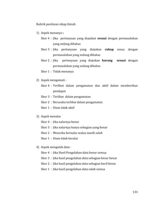 133
Rubrik penilaian sikap ilmiah
1) Aspek menanya :
Skor 4 : Jika pertanyaan yang diajukan sesuai dengan permasalahan
yang sedang dibahas
Skor 3 : Jika pertanyaan yang diajukan cukup sesua dengan
permasalahan yang sedang dibahas
Skor 2 : Jika pertanyaan yang diajukan kurang sesuai dengan
permasalahan yang sedang dibahas
Skor 1 : Tidak menanya
2) Aspek mengamati :
Skor 4 : Terlibat dalam pengamatan dan aktif dalam memberikan
pendapat
Skor 3 : Terlibat dalam pengamatan
Skor 2 : Berusaha terlibat dalam pengamatan
Skor 1 : Diam tidak aktif
3) Aspek menalar
Skor 4 : Jika nalarnya benar
Skor 3 : Jika nalarnya hanya sebagian yang benar
Skor 2 : Mencoba bernalar walau masih salah
Skor 1 : Diam tidak beralar
4) Aspek mengolah data :
Skor 4 : Jika Hasil Pengolahan data benar semua
Skor 3 : Jika hasil pengolahan data sebagian besar benar
Skor 2 : Jika hasil pengolahan data sebagian kecil benar
Skor 1 : Jika hasil pengolahan data salah semua
 