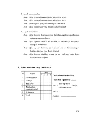 134
5) Aspek menyimpulkan :
Skor 4 : jika kesimpulan yang dibuat seluruhnya benar
Skor 3 : jika kesimpulan yang dibuat seluruhnya benar
Skor 2 : kesimpulan yang dibuat sebagian kecil benar
Skor 1 : Jika kesimpulan yang dibuat seluruhnya salah
6) Aspek menyajikan
Skor 4 : jika laporan disajikan secara baik dan dapat menjawabsemua
petanyaan dengan benar
Skor 3 : Jika laporan disajikan secara baik dan hanya dapat menjawab
sebagian pertanyaan
Skor 2 : Jika laporan disajikan secara cukup baik dan hanya sebagian
kecil pertanyaan yang dapat di jawab
Skor 1 : Jika laporan disajikan secara kurang baik dan tidak dapat
menjawab pertanyaan
b. Rubrik Penilaian sikap komunikatif
No Aspek
Skor
Total maksimum skor : 24
Total skor diperoleh : …………
Skor diperoleh
Nilai =  x 100%
Skor maksimum
Nilai = ……………………………..
Predikat = ……………………………
4 3 2 1
1 Terlibat penuh
2 Bertanya
3 Menjawab
4 Memberikan
gagasan orisinil
5 Kerja sama
6 Tertib
 