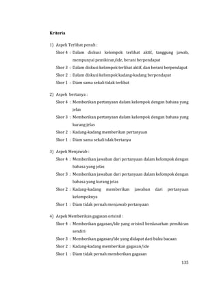 135
Kriteria
1) Aspek Terlibat penuh :
Skor 4 : Dalam diskusi kelompok terlihat aktif, tanggung jawab,
mempunyai pemikiran/ide, berani berpendapat
Skor 3 : Dalam diskusi kelompok terlihat aktif, dan berani berpendapat
Skor 2 : Dalam diskusi kelompok kadang-kadang berpendapat
Skor 1 : Diam sama sekali tidak terlibat
2) Aspek bertanya :
Skor 4 : Memberikan pertanyaan dalam kelompok dengan bahasa yang
jelas
Skor 3 : Memberikan pertanyaan dalam kelompok dengan bahasa yang
kurang jelas
Skor 2 : Kadang-kadang memberikan pertanyaan
Skor 1 : Diam sama sekali tdak bertanya
3) Aspek Menjawab :
Skor 4 : Memberikan jawaban dari pertanyaan dalam kelompok dengan
bahasa yang jelas
Skor 3 : Memberikan jawaban dari pertanyaan dalam kelompok dengan
bahasa yang kurang jelas
Skor 2 : Kadang-kadang memberikan jawaban dari pertanyaan
kelompoknya
Skor 1 : Diam tidak pernah menjawab pertanyaan
4) Aspek Memberikan gagasan orisinil :
Skor 4 : Memberikan gagasan/ide yang orisinil berdasarkan pemikiran
sendiri
Skor 3 : Memberikan gagasan/ide yang didapat dari buku bacaan
Skor 2 : Kadang-kadang memberikan gagasan/ide
Skor 1 : Diam tidak pernah memberikan gagasan
 