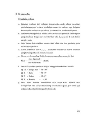 139
3. Keterampilan
Petunjuk penilaian
a. Lakukan penilaian diri terhadap keterampilan Anda selama mengikuti
pembelajaran pada kegiatan pembelajaran satu ini meliputi tuga hal yaitu
keterampilan melakukan percobaan, presentasi dan pembuatan laporan.
b. Gunakan format penilaian berikut untuk melakukan penilaian ketarampilan
yang dimaksud dengan cara memberikan nilai 4 , 3, 2, dan 1 pada kolom
yang tersedia.
c. Anda hanya diperbolehkan memberikan salah satu skor penilaian pada
setiap aspek penilaian
d. Dalam pemberian skor 4, 3, 2, 1 dilakukan berdasarkan rubrik penilaian
yang tertuang di bawah format penilaian
e. Hitung perolehan sikap ilmiah dengan menggunakan rumus berikut
Skor diperoleh
Nilai =  x 100%
Skor maksimum
f. Tentukan predikat penilaian dengan menggunakan kreteria berikut:
1) SB = Sangat Baik = 80 - 100
2) B = Baik = 70 - 79
3) C = Cukup = 60 - 69
4) K = Kurang = < 60
g. Anda harus minimal memperoleh nilai sikap Baik. Apabila anda
memperoieh nilai cukup atau kurang konsultasikan pada guru anda agar
anda mendapatkan bimbingan lebih intensif.
 