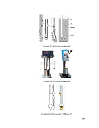 165
Gambar 23. Viskosimeter Oswald
Gambar 24. Viskosimeter Oswald
Gambar 25. Viskosimeter “Ubbelohde”
 
