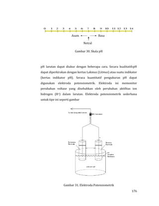 176
Gambar 30. Skala pH
pH larutan dapat diukur dengan beberapa cara. Secara kualitatifcpH
dapat diperkirakan dengan kertas Lakmus (Litmus) atau suatu indikator
(kertas indikator pH). Seraca kuantitatif pengukuran pH dapat
digunakan elektroda potensiometrik. Elektroda ini memonitor
perubahan voltase yang disebabkan oleh perubahan aktifitas ion
hidrogen (H+) dalam larutan. Elektroda potensiometrik sederhana
untuk tipe ini seperti gambar
Gambar 31. Elektroda Potensiometrik
Netral
BasaAsam
 