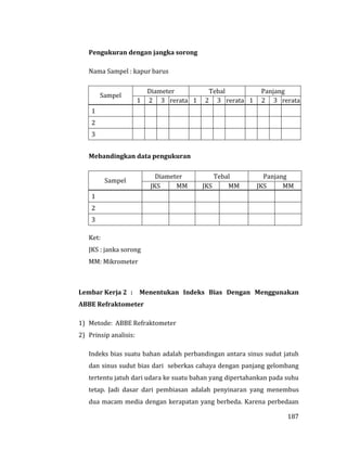 187
Pengukuran dengan jangka sorong
Nama Sampel : kapur barus
Sampel
Diameter Tebal Panjang
1 2 3 rerata 1 2 3 rerata 1 2 3 rerata
1
2
3
Mebandingkan data pengukuran
Sampel
Diameter Tebal Panjang
JKS MM JKS MM JKS MM
1
2
3
Ket:
JKS : janka sorong
MM: Mikrometer
Lembar Kerja 2 : Menentukan Indeks Bias Dengan Menggunakan
ABBE Refraktometer
1) Metode: ABBE Refraktometer
2) Prinsip analisis:
Indeks bias suatu bahan adalah perbandingan antara sinus sudut jatuh
dan sinus sudut bias dari seberkas cahaya dengan panjang gelombang
tertentu jatuh dari udara ke suatu bahan yang dipertahankan pada suhu
tetap. Jadi dasar dari pembiasan adalah penyinaran yang menembus
dua macam media dengan kerapatan yang berbeda. Karena perbedaan
 