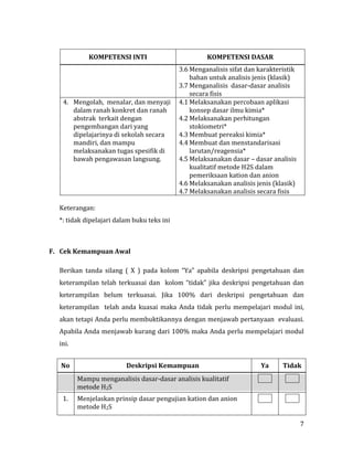 7
KOMPETENSI INTI KOMPETENSI DASAR
3.6 Menganalisis sifat dan karakteristik
bahan untuk analisis jenis (klasik)
3.7 Menganalisis dasar-dasar analisis
secara fisis
4. Mengolah, menalar, dan menyaji
dalam ranah konkret dan ranah
abstrak terkait dengan
pengembangan dari yang
dipelajarinya di sekolah secara
mandiri, dan mampu
melaksanakan tugas spesifik di
bawah pengawasan langsung.
4.1 Melaksanakan percobaan aplikasi
konsep dasar ilmu kimia*
4.2 Melaksanakan perhitungan
stokiometri*
4.3 Membuat pereaksi kimia*
4.4 Membuat dan menstandarisasi
larutan/reagensia*
4.5 Melaksanakan dasar – dasar analisis
kualitatif metode H2S dalam
pemeriksaan kation dan anion
4.6 Melaksanakan analisis jenis (klasik)
4.7 Melaksanakan analisis secara fisis
Keterangan:
*: tidak dipelajari dalam buku teks ini
F. Cek Kemampuan Awal
Berikan tanda silang ( X ) pada kolom “Ya” apabila deskripsi pengetahuan dan
keterampilan telah terkuasai dan kolom “tidak” jika deskripsi pengetahuan dan
keterampilan belum terkuasai. Jika 100% dari deskripsi pengetahuan dan
keterampilan telah anda kuasai maka Anda tidak perlu mempelajari modul ini,
akan tetapi Anda perlu membuktikannya dengan menjawab pertanyaan evaluasi.
Apabila Anda menjawab kurang dari 100% maka Anda perlu mempelajari modul
ini.
No Deskripsi Kemampuan Ya Tidak
Mampu menganalisis dasar-dasar analisis kualitatif
metode H2S
1. Menjelaskan prinsip dasar pengujian kation dan anion
metode H2S
 