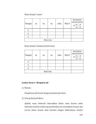 197
Nama Sampel : etanol
Ulangan m m1 m2 suhu Nilai F
Kerapatan
(massa jenis)
mm
mm
Fx


1
2
1.
2.
3.
Rata-rata
Nama Sampel : biodiesel (metil ester)
Ulangan m m1 m2 suhu Nilai F
Kerapatan
(massa jenis)
mm
mm
Fx


1
2
1.
2.
3.
Rata-rata
Lembar Kerja 4 : Mengukur pH
1) Metode :
Pengukuran pH larutan dengan peralatan pH meter
2) Prinsip Kerja pH Meter:
Apabila suatu elektroda dimasukkan dalam suatu larutan maka
elektroda tersebut cenderung memberikan ion-ion kedalam larutan, dan
ion-ion dalam larutan akan bereaksi dengan elektrodanya disebut
 