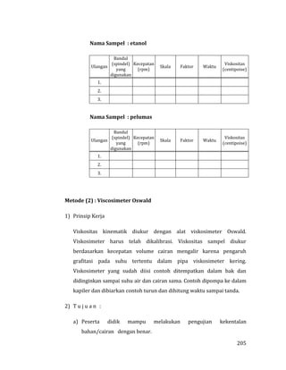 205
Nama Sampel : etanol
Ulangan
Bandul
(spindel)
yang
digunakan
Kecepatan
(rpm)
Skala Faktor Waktu
Viskositas
(centipoise)
1.
2.
3.
Nama Sampel : pelumas
Ulangan
Bandul
(spindel)
yang
digunakan
Kecepatan
(rpm)
Skala Faktor Waktu
Viskositas
(centipoise)
1.
2.
3.
Metode (2) : Viscosimeter Oswald
1) Prinsip Kerja
Viskositas kinematik diukur dengan alat viskosimeter Oswald.
Viskosimeter harus telah dikalibrasi. Viskositas sampel diukur
berdasarkan kecepatan volume cairan mengalir karena pengaruh
grafitasi pada suhu tertentu dalam pipa viskosimeter kering.
Viskosimeter yang sudah diisi contoh ditempatkan dalam bak dan
didinginkan sampai suhu air dan cairan sama. Contoh dipompa ke dalam
kapiler dan dibiarkan contoh turun dan dihitung waktu sampai tanda.
2) T u j u a n :
a) Peserta didik mampu melakukan pengujian kekentalan
bahan/cairan dengan benar.
 