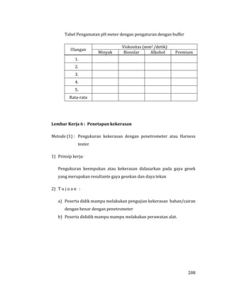 208
Tabel Pengamatan pH meter dengan pengaturan dengan buffer
Ulangan
Viskositas (mm2 /detik)
Minyak Biosolar Alkohol Premium
1.
2.
3.
4.
5.
Rata-rata
Lembar Kerja 6 : Penetapan kekerasan
Metode (1) : Pengukuran kekerasan dengan penetrometer atau Harness
tester
1) Prinsip kerja:
Pengukuran keempukan atau kekerasan didasarkan pada gaya gesek
yang merupakan resultante gaya gesekan dan daya tekan
2) T u j u a n :
a) Peserta didik mampu melakukan pengujian kekerasan bahan/cairan
dengan benar dengan penetrometer
b) Peserta dididik mampu mampu melakukan perawatan alat.
 