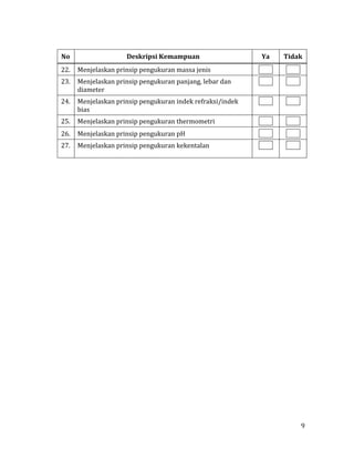 9
No Deskripsi Kemampuan Ya Tidak
22. Menjelaskan prinsip pengukuran massa jenis
23. Menjelaskan prinsip pengukuran panjang, lebar dan
diameter
24. Menjelaskan prinsip pengukuran indek refraksi/indek
bias
25. Menjelaskan prinsip pengukuran thermometri
26. Menjelaskan prinsip pengukuran pH
27. Menjelaskan prinsip pengukuran kekentalan
 
