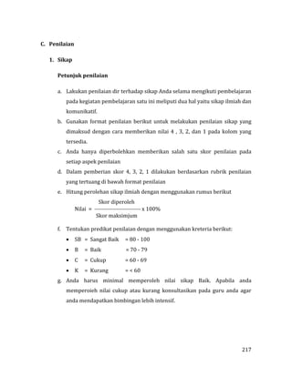 217
C. Penilaian
1. Sikap
Petunjuk penilaian
a. Lakukan penilaian dir terhadap sikap Anda selama mengikuti pembelajaran
pada kegiatan pembelajaran satu ini meliputi dua hal yaitu sikap ilmiah dan
komunikatif.
b. Gunakan format penilaian berikut untuk melakukan penilaian sikap yang
dimaksud dengan cara memberikan nilai 4 , 3, 2, dan 1 pada kolom yang
tersedia.
c. Anda hanya diperbolehkan memberikan salah satu skor penilaian pada
setiap aspek penilaian
d. Dalam pemberian skor 4, 3, 2, 1 dilakukan berdasarkan rubrik penilaian
yang tertuang di bawah format penilaian
e. Hitung perolehan sikap ilmiah dengan menggunakan rumus berikut
Skor diperoleh
Nilai =  x 100%
Skor maksimjum
f. Tentukan predikat penilaian dengan menggunakan kreteria berikut:
 SB = Sangat Baik = 80 - 100
 B = Baik = 70 - 79
 C = Cukup = 60 - 69
 K = Kurang = < 60
g. Anda harus minimal memperoleh nilai sikap Baik. Apabila anda
memperoieh nilai cukup atau kurang konsultasikan pada guru anda agar
anda mendapatkan bimbingan lebih intensif.
 