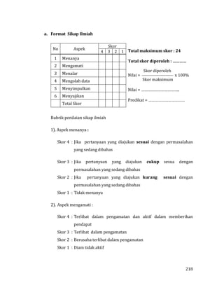 218
a. Format Sikap Ilmiah
No Aspek
Skor
Total maksimum skor : 24
Total skor diperoleh : …………
Skor diperoleh
Nilai =  x 100%
Skor maksimum
Nilai = ……………………………..
Predikat = ……………………………
4 3 2 1
1 Menanya
2 Mengamati
3 Menalar
4 Mengolah data
5 Menyimpulkan
6 Menyajikan
Total Skor
Rubrik penilaian sikap ilmiah
1). Aspek menanya :
Skor 4 : Jika pertanyaan yang diajukan sesuai dengan permasalahan
yang sedang dibahas
Skor 3 : Jika pertanyaan yang diajukan cukup sesua dengan
permasalahan yang sedang dibahas
Skor 2 : Jika pertanyaan yang diajukan kurang sesuai dengan
permasalahan yang sedang dibahas
Skor 1 : Tidak menanya
2). Aspek mengamati :
Skor 4 : Terlibat dalam pengamatan dan aktif dalam memberikan
pendapat
Skor 3 : Terlibat dalam pengamatan
Skor 2 : Berusaha terlibat dalam pengamatan
Skor 1 : Diam tidak aktif
 