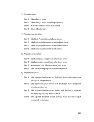 219
3). Aspek menalar
Skor 4 : Jika nalarnya benar
Skor 3 : Jika nalarnya hanya sebagian yang benar
Skor 2 : Mencoba bernalar walau masih salah
Skor 1 : Diam tidak beralar
4). Aspek mengolah data :
Skor 4 : Jika Hasil Pengolahan data benar semua
Skor 3 : Jika hasil pengolahan data sebagian besar benar
Skor 2 : Jika hasil pengolahan data sebagian kecil benar
Skor 1 : Jika hasil pengolahan data salah semua
5). Aspek menyimpulkan :
Skor 4 : jika kesimpulan yang dibuat seluruhnya benar
Skor 3 : jika kesimpulan yang dibuat seluruhnya benar
Skor 2 : kesimpulan yang dibuat sebagian kecil benar
Skor 1 : Jika kesimpulan yang dibuat seluruhnya salah
6). Aspek menyajikan
Skor 4 : jika laporan disajikan secara baik dan dapat menjawabsemua
petanyaan dengan benar
Skor 3 : Jika laporan disajikan secara baik dan hanya dapat menjawab
sebagian pertanyaan
Skor 2 : Jika laporan disajikan secara cukup baik dan hanya sebagian
kecil pertanyaan yang dapat di jawab
Skor 1 : Jika laporan disajikan secara kurang baik dan tidak dapat
menjawab pertanyaan
 