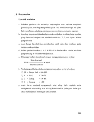 224
3. Keterampilan
Petunjuk penilaian
a. Lakukan penilaian diri terhadap keterampilan Anda selama mengikuti
pembelajaran pada kegiatan pembelajaran satu ini meliputi tuga hal yaitu
keterampilan melakukan percobaan, presentasi dan pembuatan laporan.
b. Gunakan format penilaian berikut untuk melakukan penilaian ketarampilan
yang dimaksud dengan cara memberikan nilai 4 , 3, 2, dan 1 pada kolom
yang tersedia.
c. Anda hanya diperbolehkan memberikan salah satu skor penilaian pada
setiap aspek penilaian
d. Dalam pemberian skor 4, 3, 2, 1 dilakukan berdasarkan rubrik penilaian
yang tertuang di bawah format penilaian
e. Hitung perolehan sikap ilmiah dengan menggunakan rumus berikut
Skor diperoleh
Nilai =  x 100%
Skor maksimum
f. Tentukan predikat penilaian dengan menggunakan kreteria berikut:
1) SB = Sangat Baik = 80 - 100
2) B = Baik = 70 - 79
3) C = Cukup = 60 - 69
4) K = Kurang = < 60
g. Anda harus minimal memperoleh nilai sikap Baik. Apabila anda
memperoleh nilai cukup atau kurang konsultasikan pada guru anda agar
anda mendapatkan bimbingan lebih intensif.
 