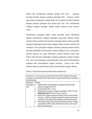 16
Kation Ag+ membentuk endapan dengan HCl encer endapan
tersebut disebut dengan endapan golongan HCl. Larutan contoh
juga dapat mengendap setelah dialiri H2S endapan tersebut disebut
dengan endapan golongan H2S. Kation Hg2+ dan Cd2+ membentuk
endapan dengan hidrogen sulfida dalam suasana asam mineral
encer.
Pemahaman golongan dalam sistim periodik unsur dibedakan
dengan pemahaman endapan golongan yang akan dibahas dalam
analisis kation metode H2S berikut. Golongan dalam sistim periodik
terdapat 8 golongan akan tetapi endapan dalam analisis metode H2S
terdapat 5 jenis golongan endapan. Delapan golongan dalam sistem
periodik dibedakan berdasarkan mudah tidaknya unsur terionisasi,
jumlah muatan ion yang terbentuk, jumlah elektron pada kulit
terluar dan lain-lain. Sedangkan endapan golongan analisis metode
H2S ada 5 jenis golongan yang dibedakan dari reaksi terbentuknya
endapan dari penambahan reagen tertentu. Secara rinci akan
dibahas dalam uraian berikut dalam bentuk tabel maupun skema.
Tabel 1. Pemisahan kation berdasarkan metode H2S
Ke dalam ± 5 mL larutan contoh diteteskan HCl 2 N bila terbentuk
endapan penambahan HCl diteruskan sampai tidak keluar endapan
lalu disaring
Endapan
Golongan
HCl
Filtrat
 Tidak boleh menimbulkan endapan kembali jika
ditetesi dengan HCl 2 N
 Tambah HCl 4N ± 5 mL
 Dipanaskan hampir sampai mendidih ( ±80 oC ) lalu
dialiri gas H2S selama 2 atau 3 menit
 Baik ada endapan ataupun tidak, larutan diencerkan
sampai ± 100 mL dengan aquades sampai keasaman
menjadi 0,2 N (diperiksa dengan metil lembayung)
 Filtrat kemudian dipanaskan kembali hampir sampai
mendidih ( ±80oC ) lalu dialiri H2S selama 10 menit
dan terus disaring
 