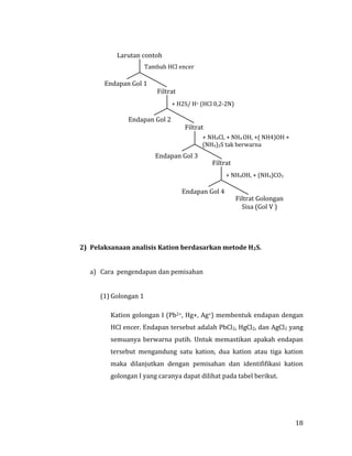 18
2) Pelaksanaan analisis Kation berdasarkan metode H2S.
a) Cara pengendapan dan pemisahan
(1) Golongan 1
Kation golongan I (Pb2+, Hg+, Ag+) membentuk endapan dengan
HCl encer. Endapan tersebut adalah PbCl2, HgCl2, dan AgCl2 yang
semuanya berwarna putih. Untuk memastikan apakah endapan
tersebut mengandung satu kation, dua kation atau tiga kation
maka dilanjutkan dengan pemisahan dan identififikasi kation
golongan I yang caranya dapat dilihat pada tabel berikut.
Larutan contoh
Filtrat
Endapan Gol 1
Endapan Gol 2
Filtrat
Tambah HCl encer
+ H2S/ H+ (HCl 0,2-2N)
+ NH4Cl, + NH4 OH, +( NH4)OH +
(NH4)2S tak berwarna
+ NH4OH, + (NH4)CO3
Endapan Gol 3
Filtrat
Endapan Gol 4
Filtrat Golongan
Sisa (Gol V )
 