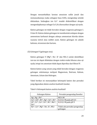 29
Dengan menambahkan larutan amunium sulfat jenuh dan
memanaskannya maka sebagian basa SrSO4 mengendap setelah
didiamkan. Sedangkan ion Ca2+ mudah diidentifikasi dengan
mengendapkannya sebagai Ca C2O4 disesuaikan dengan uji nyala.
Kation golongan ini tidak bereaksi dengan reagensia golongan I,
II dan III. Kation dalam golongan ini membentuk endapan dengan
ammonium karbonat dengan adanya ammonium klorida dalam
suasana netral atau sedikit asam. Kation golongan ini adalah
kalsium, stronsium dan barium.
(5) Golongan V (golongan sisa)
Kation golongan V (Mg2+, Na+, K+ dan NH4+) untuk identifikasi
ion-ion ini dapat dilakukan dengan reaksi-reaksi khusus atau uji
nyala, tetapi ion amonium tidak dapat diperiksa dari filtrat IV.
Kation-kation yang umum yang tidak bereaksi dengan reagensia
golongan sebelumnya meliputi Magnesium, Natrium, Kalium,
Amonium, Litium dan Hidrogen.
Tabel berikut ini menunjukkan kelompok kation dan pereaksi
yang digunakan dalam analisis kualitatif standar.
Tabel 4. Kelompok kation analisis kualitatif
Golongan Kation Pereaksi pengendap/kondisi
Ag+, Hg+, Pb2+ HCl 6 M
Cu2+, Cd2+, BI3+, Hg2+, Sn4+, Sb3+ H2S 0,1 M pada pH 0,5
Al3+, Cr3+, Co2+, Fe2+, Ni2+, Mn2+,
Zn2+
H2S 0,1 M pada pH 9
Ba2+, Ca2+, Mg2+, Na+, K+, NH4+ Tidak ada pereaksi pengendap
golongan
 