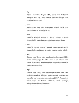 49
 Ag+
Filtrat diasamkan dengan HNO3 encer akan terbentuk
endapan putih AgCl yang dengan pengaruh cahaya akan
berubah menjadi ungu.
 Cu2+
Reaksi paku. Paku yang dicelupkan kedalam filtrat akan
terbentuk warna merah coklat Cu.
 Fe3+
Larutkan endapan dengan HCl encer. Larutan ditambah
dengan KCNS, maka akan terbentuk larutan merah darah.
 Ba2+
Larutkan endapan dengan CH3COOH encer lalu tambahkan
larutan K2CrO4 maka akan terbentuk endapan kuning BaCrO4
 Pb2+
Dengan asam klorida encer membentuk endapan putih PbCl2
dalam larutan dingin dan tidak terlalu encer. Endapan larut
dalam air panas dan membentuk kristal seperti jarum setelah
larutan dingin kembali.
 Ag+
Dengan asam klorida encer membentuk endapan putih AgCl.
Endapan tidak larut dalam air panas tapi larut dalam amonia
encer karena membentuk kompleks. Ag(NH3)2+. Asam nitrat
encer dapat menetralkan kelebihan amonia sehingga
endapan dapat terbentuk kembali.
 