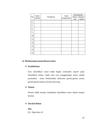 53
No
Kode
Sampel
Perlakuan
Hasil
pengamatan
Kesimpulan
Nama
zat
Rumus
kimia
6.
7.
8.
9.
10.
11.
12.
13.
14.
15.
2) Melaksanakan pemeriksaan Anion
 Pendahuluan
Cara identifikasi anion tidak begitu sistematik seperti pada
identifikasi kation. Salah satu cara penggolongan anion adalah
pemisahan anion berdasarkan kelarutan garam-garam perak,
garam-garam kalsiun, barium dan seng.
 Tujuan
Peserta didik mampu melakukan identifikasi anion dalam sampel
larutan.
 Alat dan Bahan
Alat
(1) Pipet tetes 12
 