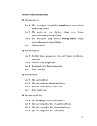 62
Rubrik penilaian sikap ilmiah
1) Aspek menanya :
Skor 4 : Jika pertanyaan yang diajukan sesuai dengan permasalahan
yang sedang dibahas
Skor 3 : Jika pertanyaan yang diajukan cukup sesua dengan
permasalahan yang sedang dibahas
Skor 2 : Jika pertanyaan yang diajukan kurang sesuai dengan
permasalahan yang sedang dibahas
Skor 1 : Tidak menanya
2) Aspek mengamati :
Skor 4 : Terlibat dalam pengamatan dan aktif dalam memberikan
pendapat
Skor 3 : Terlibat dalam pengamatan
Skor 2 : Berusaha terlibat dalam pengamatan
Skor 1 : Diam tidak aktif
3) Aspek menalar
Skor 4 : Jika nalarnya benar
Skor 3 : Jika nalarnya hanya sebagian yang benar
Skor 2 : Mencoba bernalar walau masih salah
Skor 1 : Diam tidak beralar
4) Aspek mengolah data :
Skor 4 : Jika Hasil Pengolahan data benar semua
Skor 3 : Jika hasil pengolahan data sebagian besar benar
Skor 2 : Jika hasil pengolahan data sebagian kecil benar
Skor 1 : Jika hasil pengolahan data salah semua
 