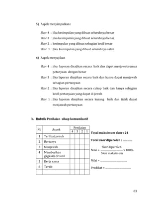 63
5) Aspek menyimpulkan :
Skor 4 : jika kesimpulan yang dibuat seluruhnya benar
Skor 3 : jika kesimpulan yang dibuat seluruhnya benar
Skor 2 : kesimpulan yang dibuat sebagian kecil benar
Skor 1 : Jika kesimpulan yang dibuat seluruhnya salah
6) Aspek menyajikan
Skor 4 : jika laporan disajikan secara baik dan dapat menjawabsemua
petanyaan dengan benar
Skor 3 : Jika laporan disajikan secara baik dan hanya dapat menjawab
sebagian pertanyaan
Skor 2 : Jika laporan disajikan secara cukup baik dan hanya sebagian
kecil pertanyaan yang dapat di jawab
Skor 1 : Jika laporan disajikan secara kurang baik dan tidak dapat
menjawab pertanyaan
b. Rubrik Penilaian sikap komunikatif
No Aspek
Penilaian
Total maksimum skor : 24
Total skor diperoleh : …………
Skor diperoleh
Nilai =  x 100%
Skor maksimum
Nilai = ……………………………..
Predikat = ……………………………
4 3 2 1
1 Terlibat penuh
2 Bertanya
3 Menjawab
4 Memberikan
gagasan orisinil
5 Kerja sama
6 Tertib
 
