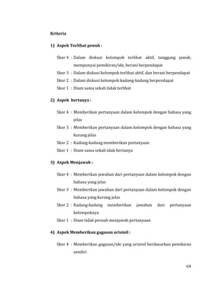 64
Kriteria
1) Aspek Terlibat penuh :
Skor 4 : Dalam diskusi kelompok terlihat aktif, tanggung jawab,
mempunyai pemikiran/ide, berani berpendapat
Skor 3 : Dalam diskusi kelompok terlihat aktif, dan berani berpendapat
Skor 2 : Dalam diskusi kelompok kadang-kadang berpendapat
Skor 1 : Diam sama sekali tidak terlibat
2) Aspek bertanya :
Skor 4 : Memberikan pertanyaan dalam kelompok dengan bahasa yang
jelas
Skor 3 : Memberikan pertanyaan dalam kelompok dengan bahasa yang
kurang jelas
Skor 2 : Kadang-kadang memberikan pertanyaan
Skor 1 : Diam sama sekali tdak bertanya
3) Aspek Menjawab :
Skor 4 : Memberikan jawaban dari pertanyaan dalam kelompok dengan
bahasa yang jelas
Skor 3 : Memberikan jawaban dari pertanyaan dalam kelompok dengan
bahasa yang kurang jelas
Skor 2 : Kadang-kadang memberikan jawaban dari pertanyaan
kelompoknya
Skor 1 : Diam tidak pernah menjawab pertanyaan
4) Aspek Memberikan gagasan orisinil :
Skor 4 : Memberikan gagasan/ide yang orisinil berdasarkan pemikiran
sendiri
 