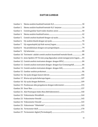 vi
DAFTAR GAMBAR
Gambar 1. Skema analisis kualitatif metode H2S .....................................................................30
Gambar 2. Skema analisis kualitatif metode H2S lanjutan ..................................................30
Gambar 3. Contoh gambar hasil reaksi Analisis anion ..........................................................40
Gambar 4. Skema analisis kualitatif anion..................................................................................42
Gambar 5. Contoh analisis kualitatif dengan uji nyala...........................................................76
Gambar 6. Uji analisis klasik dengan uji nyala..........................................................................78
Gambar 7. Uji organoleptik (uji fisik warna) logam................................................................79
Gambar 8. Uji pendahuluan dengan cara pengendapan........................................................79
Gambar 9. Uji kelarutan.....................................................................................................................80
Gambar 10. Tetrimetri adalah contoh analisis kuantitatif metode klasik .......................80
Gambar 11. Jenis Spektro UV Vis lain yang digunakan untuk menguji jenis logam......83
Gambar 12. Contoh analisis instrumen dengan dengan HPLC,............................................84
Gambar 13. Contoh analisis instrumen dengan dengan Gas Cromatogrfafi, ..................84
Gambar 14. Contoh analisis instrumen dengan dengan AAS,...............................................85
Gambar 15. Gambar analisis proksimat.........................................................................................86
Gambar 16. Uji nyala dengan kawat nikrom ..............................................................................106
Gambar 17. Warna uji nyala beberapa logam............................................................................107
Gambar 18. Uji nyala dengan Beilstein.........................................................................................109
Gambar 19. Pembacaan skla pengukuran dengan mikrometer..........................................155
Gambar 20. Sinar Bias.........................................................................................................................157
Gambar 21. Alat Penetapan Index Bias (Refraktometer)......................................................160
Gambar 22. Viskosimeter Brookfield............................................................................................164
Gambar 23. Viskosimeter Oswald ..................................................................................................165
Gambar 24. Viskosimeter Oswald ..................................................................................................165
Gambar 25. Viskosimeter “Ubbelohde” ..........................................................................................165
Gambar 26. Termometer Bulb ..........................................................................................................170
Gambar 27. Termometer digital (Termokopel)........................................................................171
 