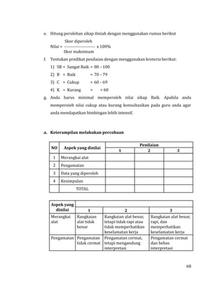 68
e. Hitung perolehan sikap ilmiah dengan menggunakan rumus berikut
Skor diperoleh
Nilai =  x 100%
Skor maksimum
f. Tentukan predikat penilaian dengan menggunakan kreteria berikut:
1) SB = Sangat Baik = 80 - 100
2) B = Baik = 70 - 79
3) C = Cukup = 60 - 69
4) K = Kurang = < 60
g. Anda harus minimal memperoleh nilai sikap Baik. Apabila anda
memperoieh nilai cukup atau kurang konsultasikan pada guru anda agar
anda mendapatkan bimbingan lebih intensif.
a. Keterampilan melakukan percobaan
NO Aspek yang dinilai
Penilaian
1 2 3
1 Merangkai alat
2 Pengamatan
3 Data yang diperoleh
4 Kesimpulan
TOTAL
Aspek yang
dinilai 1 2 3
Merangkai
alat
Rangkaian
alat tidak
benar
Rangkaian alat benar,
tetapi tidak rapi atau
tidak memperhatikan
keselamatan kerja
Rangkaian alat benar,
rapi, dan
memperhatikan
keselamatan kerja
Pengamatan Pengamatan
tidak cermat
Pengamatan cermat,
tetapi mengandung
interpretasi
Pengamatan cermat
dan bebas
interpretasi
 