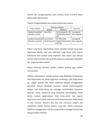 82
Contoh dari pengelompokan jenis analisis kimia tersebut dapat
dilihat pada tabel berikut.
Tabel 8. Pengelompokan jenis analisis klasik dan modern
Tipe analisis
Metode analisis
Sasaran
Klasik Modern
Analisis kualitatif
(Analisis jenis)
Cara H2S Kromatografi, IR,
Spektrofotometer
UV
Anorganik
dan organik
Analisis kuantitaitf
(Analisis jumlah)
Gravimetri
danVolumetri
GC-MS, AAS,
Spektrofotometer
UV-Vis
anorganik
dan organik
Faktor yang harus diperhatikan dalam memilih metode yang ingin
digunakan adalah: sifat atau informasi yang dicari yaitu seperti
kebutuhan data analisis yang terperinci atau umum saja, ukuran
contoh yang tersendiri dan perporsi penyusun yang akan ditetapkan
dan kegunaan data analisis.
Dalam beberapa literatur analisis modern disebut juga analisis
instrumental
Analisis instrumental adalah analisis yang dilakukan berdasarkan
sifat fisiko-kimia zat untuk keperluan analisisnya. Sifat fisiko-kimia
zat sangat spesifik dan dapat dideteksi dengan menggunakan
peralatan khusus. Misalnya interaksi radiasi elektromagnetik
dengan sifat fisiko-kimia zat sehingga menimbulkan fenomena
absorpsi, emisi, hamburan yang kemudian dimanfaatkan untuk
teknik analisis spektroskopi. Sifat fisiko–kimia lain seperti
pemutaran rotasi optik, hantaran listrik hantaran panas, beda partisi
isi dan absorpsi diantara dua fase dan resonansi magnet inti
melahirkan teknik analisis modern yang lain. Dalam analisisnya
teknik ini menggunakan alat-alat yang modern sehingga disebut juga
dengan analisis modern.
 