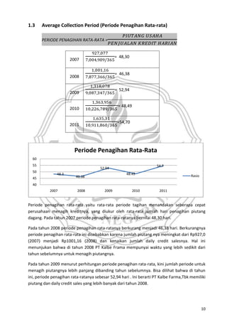 1.3    Average Collection Period (Periode Penagihan Rata-rata)

       PERIODE PENAGIHAN RATA-RATA =


                   ...