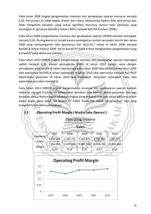 Forex berarti hanya menghasilkan laba.