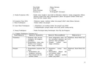 12
Mata Kuliah : Bahasa Indonesia
Kode/ SKS :/ 2 SKS
Waktu Pertemuan :4 x 50 menit
Pertemuan ke : III (Ketiga)&IV (Keempat)
A. Standar Kompetensi (SK) : Setelah selesai mengikuti mata kuliah ini diharapkan mahasiswa mampu menggunakan Bahasa
Indonesia dengan benar untuk mengungkapkan pikiran dan gagasan kedalam bentuk karya
ilmiah baik lisan maupun tulisan.
B. Kompetensi Dasar (KD) : Mahasiswa mampu membuat kalimat dan paragraf efektif dalam Bahasa Indonesia
C. Materi Pembelajaran : Struktur kalimat dan paragraf
D. Uraian Materi Pembelajaran : 1. Menjelaskan cara membuat kalimat dan paragraf yang efektif.
2. Mengembangkan paragraf dengan tema sesuai jurusan masing-masing.
E. Strategi Pembelajaran : Praktik Percakapan dialoq berkelompok/ Role Play dan Penugasan
F. 1. Kegiatan Pembelajaran Pertemuan Ke-3
TAHAP KEGIATAN KEGIATAN MAHASISWA KEGIATAN PENGAJAR/DOSEN MEDIA & ALAT
Pendahuluan 1. Menjawab salam, doa dan
menyiapkan diri mengikuti
perkuliahan.
2. Memperhatikan ulasan yang
diberikan dosen mengenai
materi minggu sebelumnya.
.
1. Dosen mengucapkan salam, doa
dan memastikan mahasiswa siap
menerima materi perkuliahan
2. Mengulas kembali materi
minggu sebelumnya.
Whiteboard, Board Marker dan
LCD
Penyajian 1. Memperhatikan penjelasan dari
dosen.
2. Memperhatikan dan
mengajukan pertanyaan
3. Maju kedepan kelas dan
membuat kalimat
1. Menjelaskan konsep dasar
kalimat
2. Mencontohkan didapan tulis
cara membuat kalimat
3. Meminta mahasiswa membuat
kalimat yang efektif
Whiteboard, Board Marker dan
LCD
 