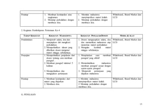 13
Penutup 1. Membuat kesimpulan atau
rangkuman.
2. Menutup perkuliahan dengan
membaca doa.
1. Meminta mahasiswa
menyimpulkan materi kuliah.
2. Menutup perkuliahan dengan
membaca doa.
Whiteboard, Board Marker dan
LCD
2. Kegiatan Pembelajaran Pertemuan Ke-4
TAHAP KEGIATAN KEGIATAN MAHASISWA KEGIATAN PENGAJAR/DOSEN MEDIA & ALAT
Pendahuluan 1. Menjawab salam, doa dan
menyiapkan diri mengikuti
perkuliahan.
2. Memperhatikan ulasan yang
diberikan dosen mengenai
materi minggu sebelumnya.
1. Dosen mengucapkan salam, doa
dan memastikan mahasiswa siap
menerima materi perkuliahan
2. Mengulas kembali materi
minggu sebelumnya.
Whiteboard, Board Marker dan
LCD
Penyajian 1. Memperhatikan penjelasan dari
dosen tentang cara membuat
paragraf .
2. Membuat paragraf minimal 5
kalimat.
3. Memperhatikan dan
mengajukan pertanyaan
1. Menjelaskan cara membuat
paragraf yang efektif
2. Memerintahkan mahasiswa
membuat paragraf sesuai dengan
syarat-syarat paragraf.
3. Menjawab pertanyaan yang
diajukan mahasiswa
Whiteboard, Board Marker dan
LCD
Penutup 1. Membuat kesimpulan dari
materi yang diajarkan
2. Membaca doa.
1. Meminta mahasiswa
menyimpulkan materi kuliah.
2. Menutup perkuliahan dengan
membaca doa.
Whiteboard, Board Marker dan
LCD
G. PENILAIAN
 