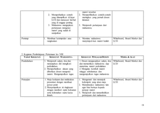 18
2. Memperhatikan contoh
yang ditampilkan di layar
LCD dan mencacat hal-hal
yang di anggap penting.
3. Mahasiswa mengajukan
pertanyaan mengenai
materi yang sudah di
sampaikan
materi tersebut.
2. Memperlihatkan contoh-contoh
meringkas yang pernah dosen
lakukan
3. Menjawab pertanyaan dari
mahasiswa.
Penutup 1. Membuat kesimpulan atau
rangkuman
1. Meminta mahasiswa
menyimpul-kan materi kuliah
Whiteboard, Board Marker dan
LCD
2. Kegiatan Pembelajaran Pertemuan ke- VIII
TAHAP KEGIATAN KEGIATAN MAHASISWA KEGIATAN PENGAJAR/DOSEN MEDIA & ALAT
Pendahuluan 1. Menjawab salam, doa dan
menyiapkan diri mengikuti
perkuliahan.
2. Memperhatikan ulasan yang
diberikan dosen mengenai
materi. Mengumpulkan tugas
1. Dosen mengucapkan salam, doa
dan memastikan mahasiswa siap
menerima materi perkuliahan
2. Mengulas kembali materi
minggu sebelumnya dan
mengumpulkan tugas mahasiswa
Whiteboard, Board Marker dan
LCD
Penyajian 1. Maju kedepan dan melakukan
presentasi dengan membuat
power point
2. Menyampaikan isi ringkasan
dengan memberi opini kekuatan
serta kelemahan suatu karya
ilmiah.
1. Mengamati dan menunjuk
kelompok yang akan maju
2. Menstimulasi mahasiswa lain
agar bisa bertaya kepada
penyaji materi
3. Menjawab dan menambahkan
pertanyaan dari mahasiswa
Whiteboard, Board Marker dan
LCD
 