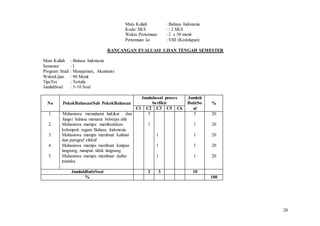 20
Mata Kuliah : Bahasa Indonesia
Kode/ SKS : / 2 SKS
Waktu Pertemuan : 2 x 50 menit
Pertemuan ke : VIII (Kedelapan)
RANCANGAN EVALUASI UJIAN TENGAH SEMESTER
Mata Kuliah : Bahasa Indonesia
Semester : I
Program Studi : Manajemen, Akuntansi
WaktuUjian : 90 Menit
TipeTes : Tertulis
JumlahSoal : 5-10 Soal
No PokokBahasan/Sub PokokBahasan
Jumlahsoal proses
berfikir
Jumlah
ButirSo
al
%
C1 C2 C3 C5 C6
1.
2.
3.
4.
5.
Mahasiswa memahami hakikat dan
fungsi bahasa menurut beberpa ahli
Mahasiswa mampu membedakan
kelompok ragam Bahasa Indonesia
Mahasiswa mampu membuat kalimat
dan paragraf efektif
Mahasiswa mampu membuat kutipan
langsung maupun tidak langsung
Mahasiswa mampu membuat daftar
pustaka
5
1
1
1
1
5
1
1
1
1
20
20
20
20
20
JumlahButirSoal 2 3 10
% 100
 
